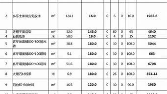 装修房子全包价格一般多少100平