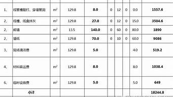 包工包料装修价格明细_包工包料装修价格明