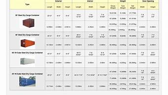 集装箱标准尺寸一览表_冷藏集装箱标准尺寸