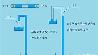 虹吸原理图解_虹吸原理图解 动画演示