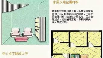 装修风水学入门知识