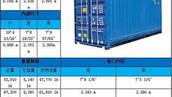 集装箱规格尺寸表_国际标准集装箱规格尺寸