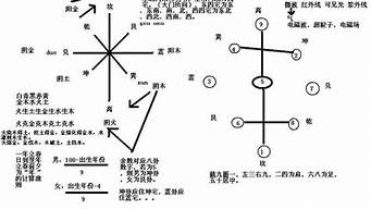 风水学入门图解_装修风水学入门图解