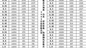 铝板价格表_2mm厚铝板价格表