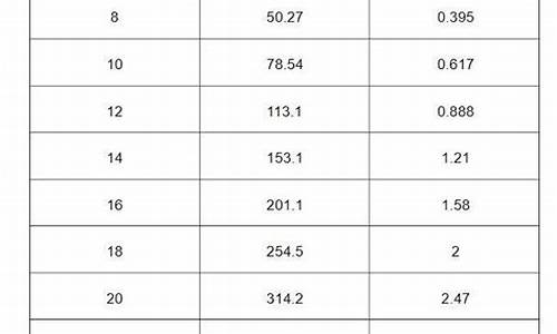 钢筋重量表一览表_钢筋重量表一览表螺纹钢
