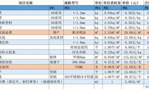 防火板价格表_防火板价格表2023最火的