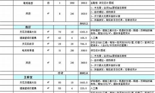 装修报价单明细表完整 清单范本