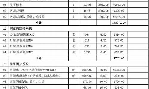 钢结构报价明细表样板_钢结构报价明细表样