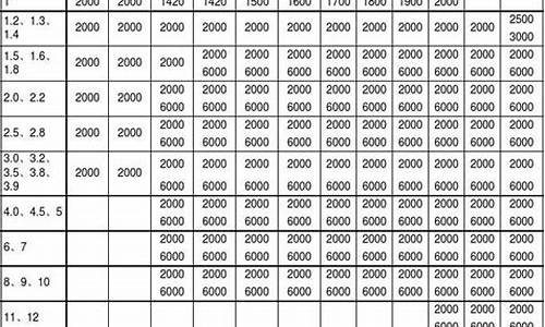 钢板规格型号表_钢板规格型号表重量