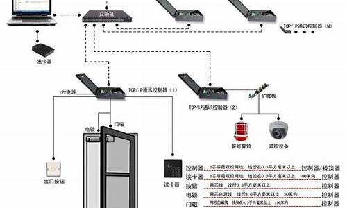 自动门禁系统一套多少钱_自动门禁系统一套