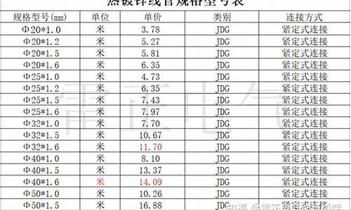 镀锌管尺寸及规格_镀锌管尺寸及规格表