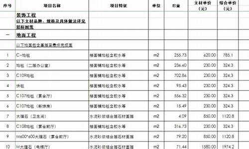 酒吧装修报价清单_酒吧装修报价清单表