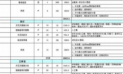 百安居装修报价清单_百安居装修报价清单与实际不符怎么办