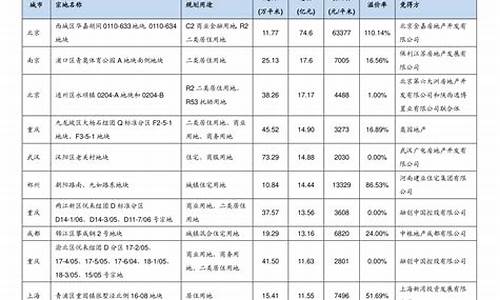 货梯电梯价格表_货梯品牌排行榜前十名及价