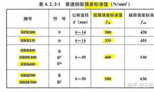 钢筋型号符号_钢筋型号符号怎么打