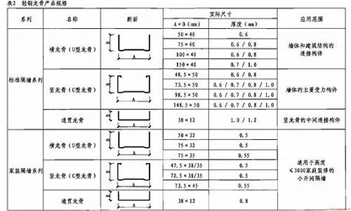 轻钢龙骨规格表型号大全_吊顶轻钢龙骨规格