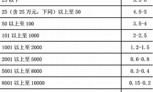 评估公司怎么收费的_评估公司怎么收费的标