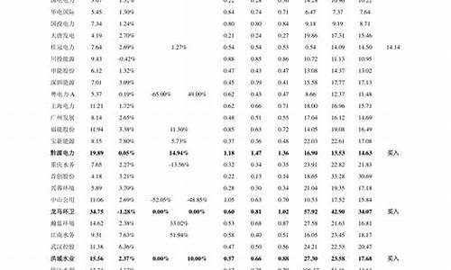 西子电梯价格表_西子电梯价格表800公斤