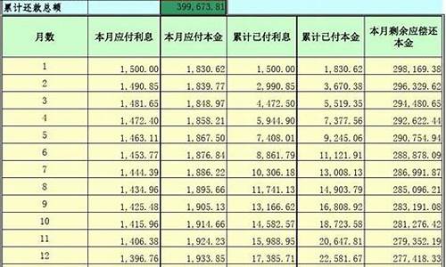 贷款月供计算器_贷款月供计算器在线计算