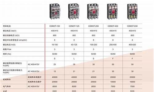 断路器规格型号一览表_断路器规格型号一览