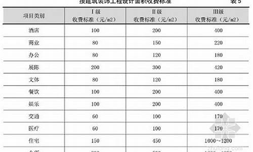 装饰装修设计收费标准