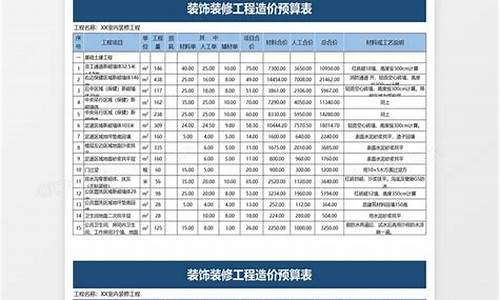 装饰装修工程报价预算表