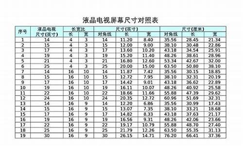 电视尺寸与长宽对照表_120寸电视尺寸与