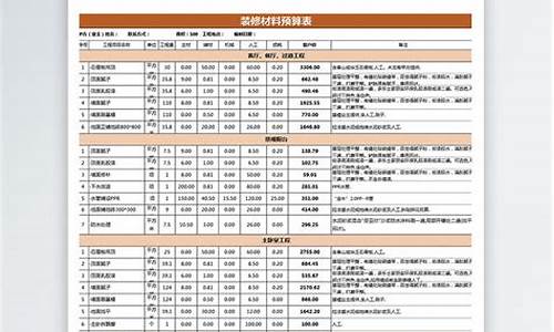 装修房子预算清单