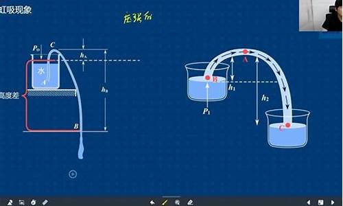虹吸原理简单解释_什么是虹吸原理简单解释