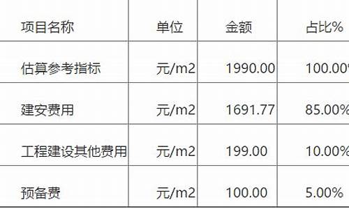 装修造价每平米多少钱