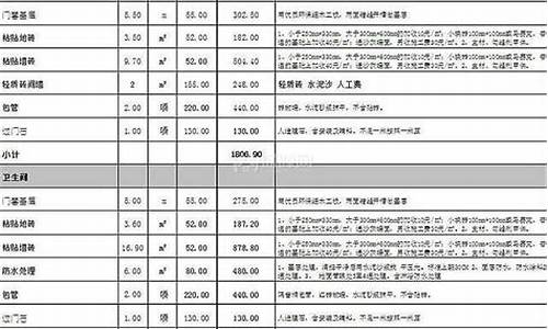 装修要买什么材料清单