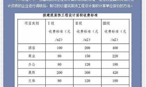 装修效果图收费标准