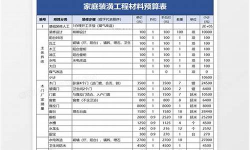 装修材料预算表