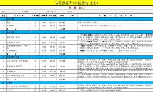 装修公司半包项目清单表