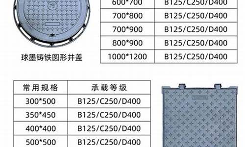 球墨铸铁井盖_球墨铸铁井盖厂家及电话