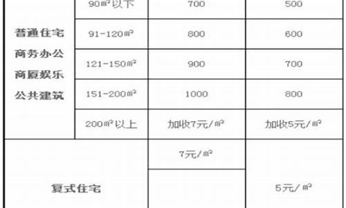 装修监理收费标准