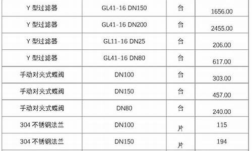 建筑材料价格行情_建筑材料价格行情最新报