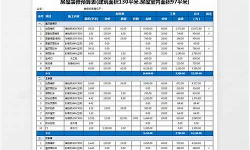 房屋装修费用_房屋装修费用计入什么科目