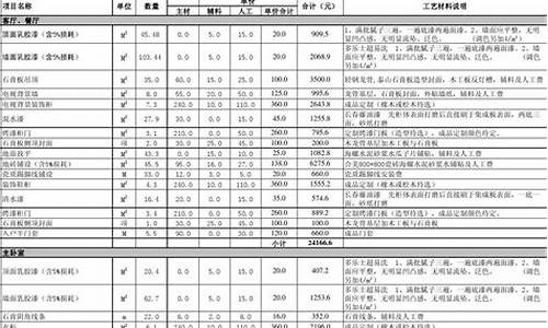 苏州装修报价_苏州装修报价单明细表