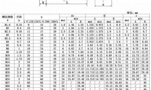 螺栓规格型号标准表_螺栓规格型号标准表图