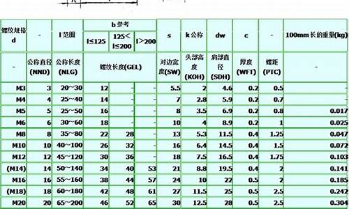 螺丝规格型号表尺寸图_内六角螺丝规格型号