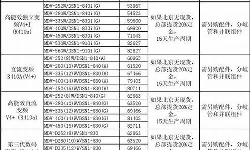 美的空调价格表大全_美的空调价格表大全图