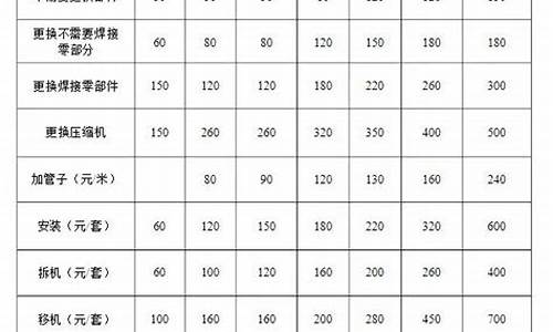 空调维修价格明细价目表格_空调维修价格明细价目表格格力