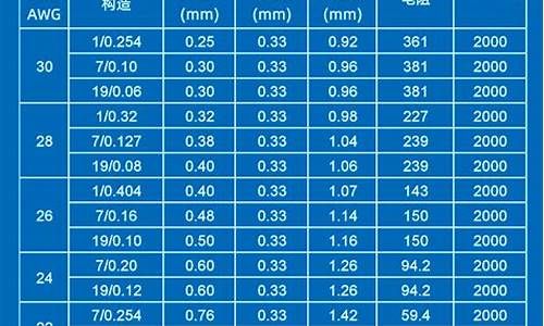 电缆线径规格对照表_高压电缆线径规格对照表