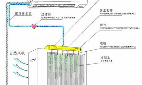 空调的工作原理_空调的工作原理详解,看完就懂