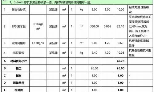 管道保温施工价格及报价明细_管道保温施工价格及报价明细表DN