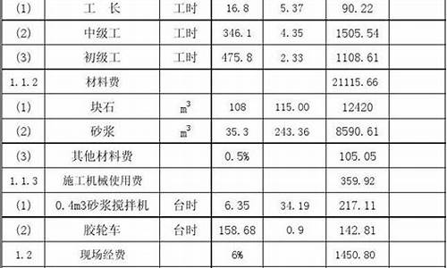 砌加气块人工费明细表_砌加气块人工费明细表2019