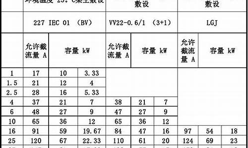 电缆规格型号平方表_电缆规格型号平方表对应功率