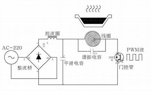 电磁炉的工作原理图解_电磁炉的工作原理图解视频