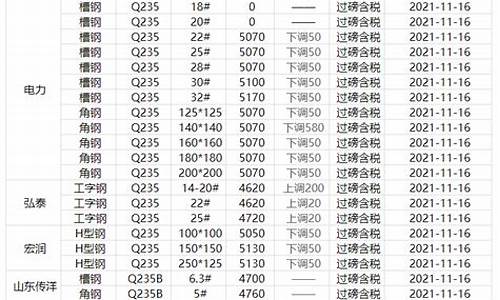 目前钢材价格多少钱一吨_目前钢材价格多少钱一吨螺纹钢